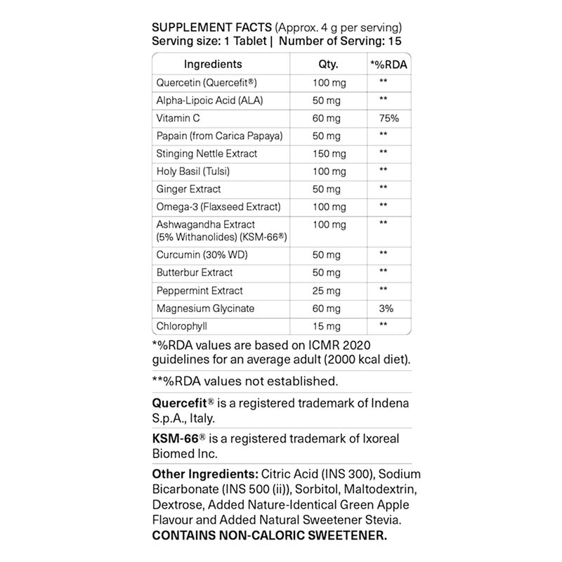 After Allergies